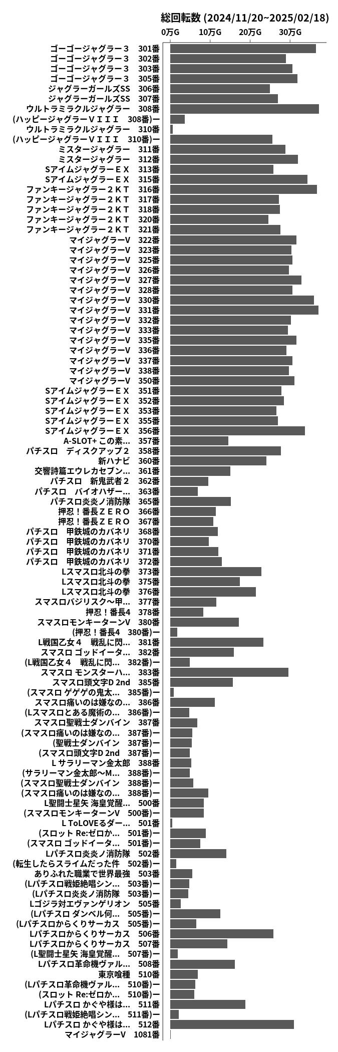 累計差枚数の画像