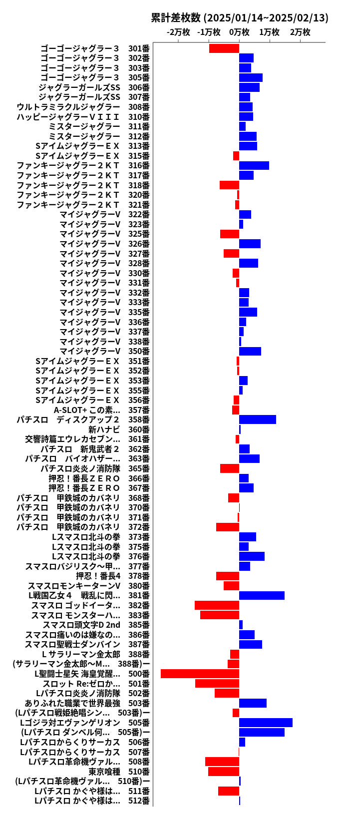 累計差枚数の画像