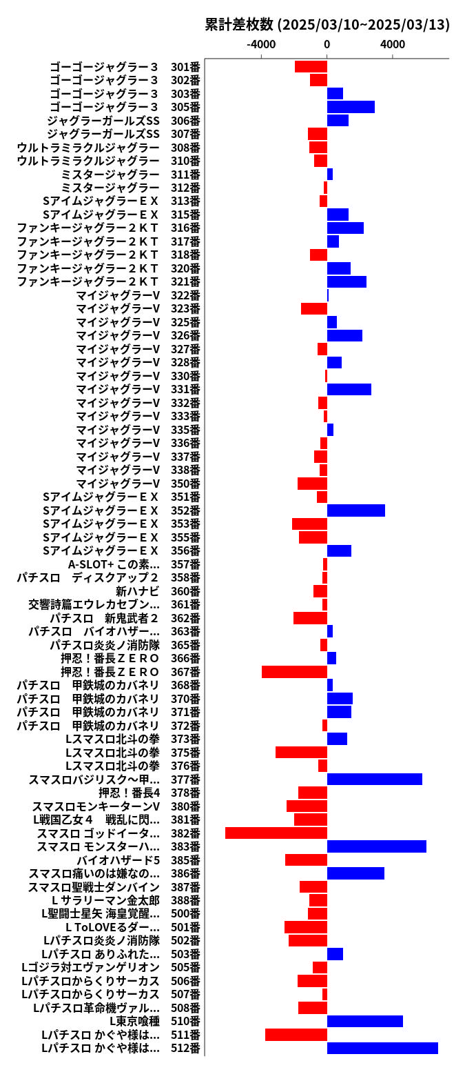 累計差枚数の画像