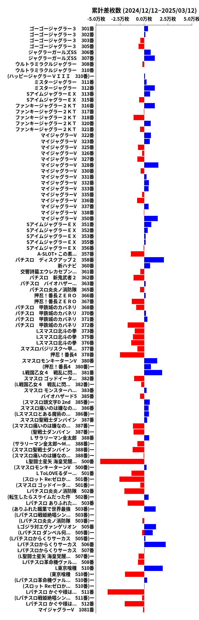 累計差枚数の画像