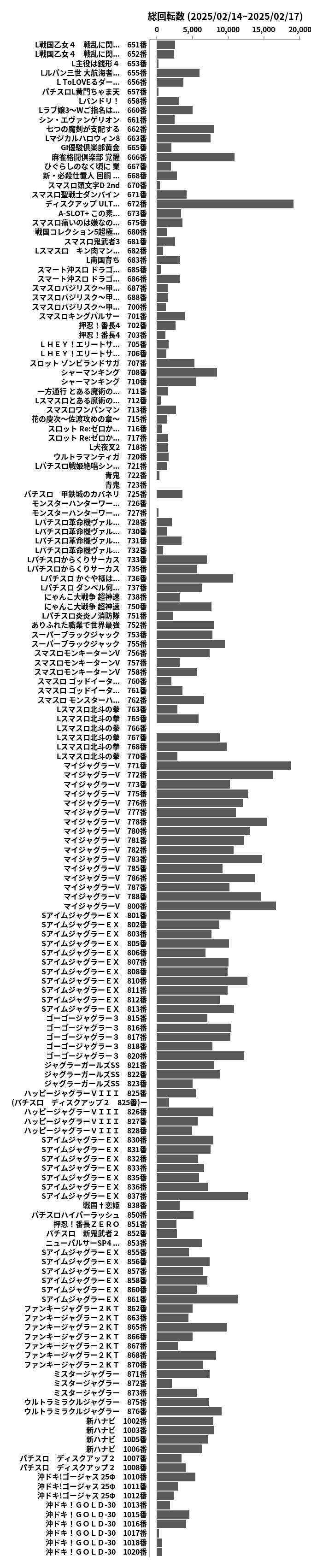 累計差枚数の画像