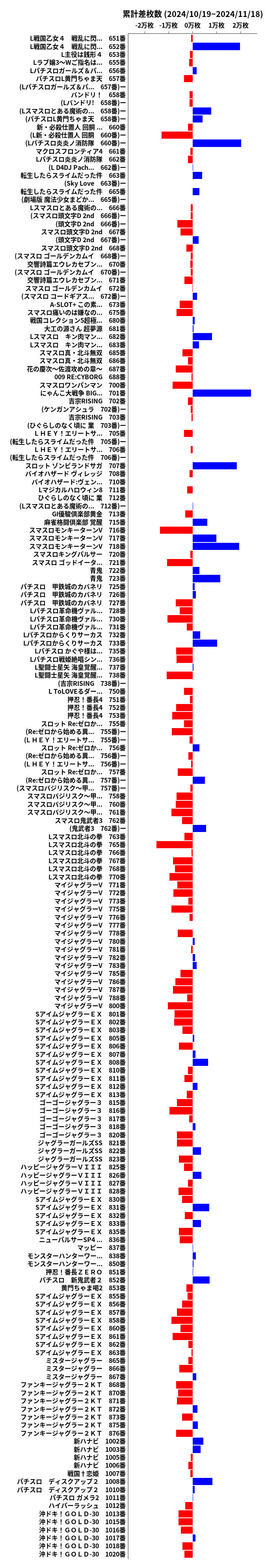 累計差枚数の画像