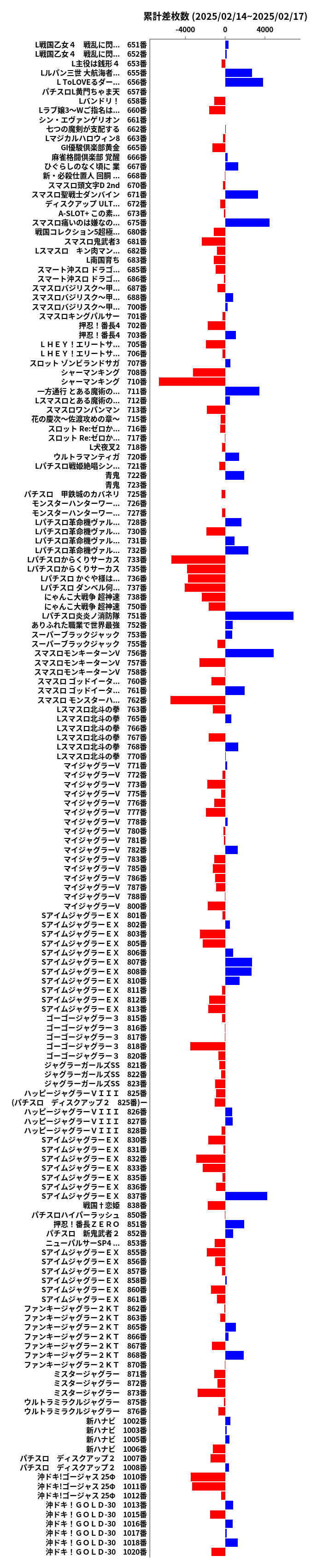 累計差枚数の画像