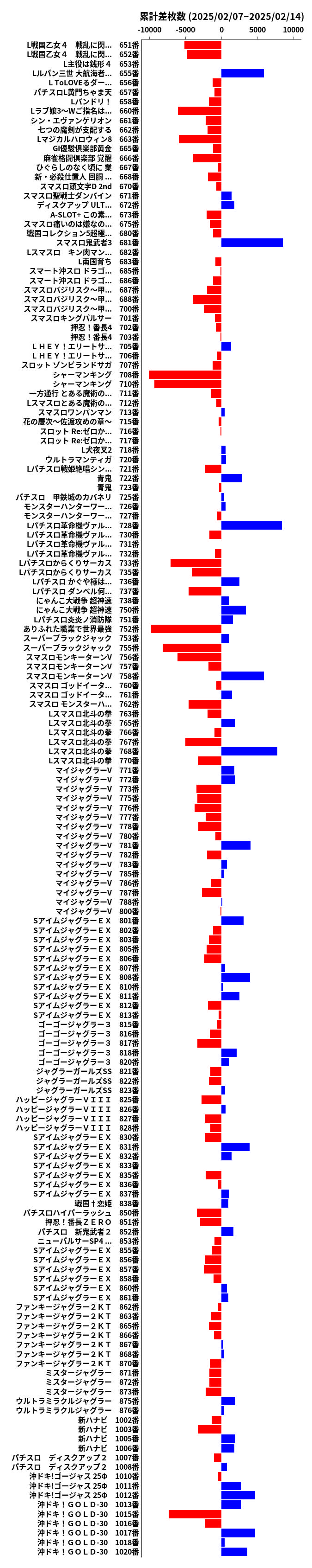 累計差枚数の画像