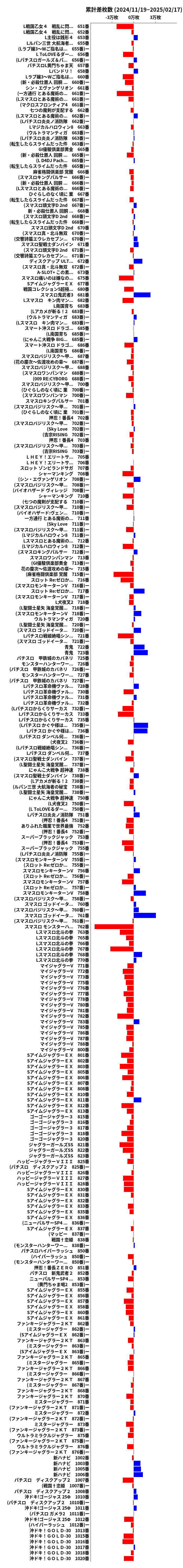 累計差枚数の画像