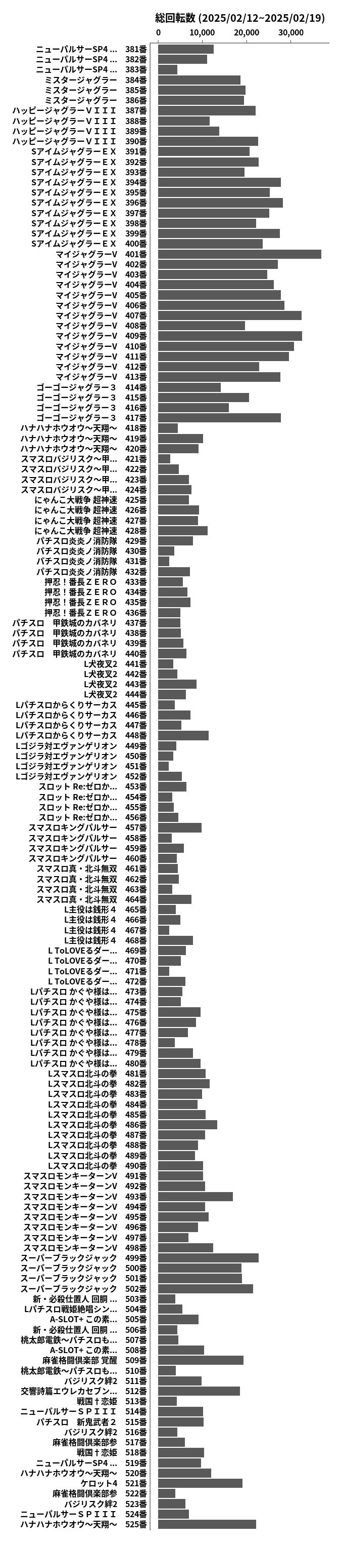 累計差枚数の画像