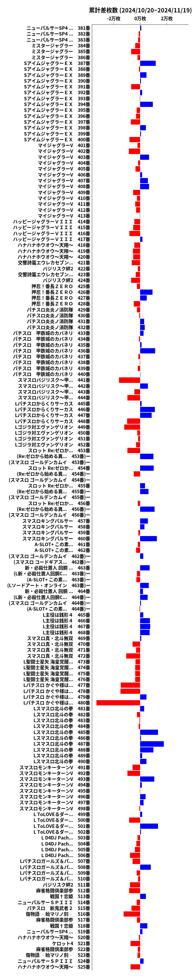 累計差枚数の画像