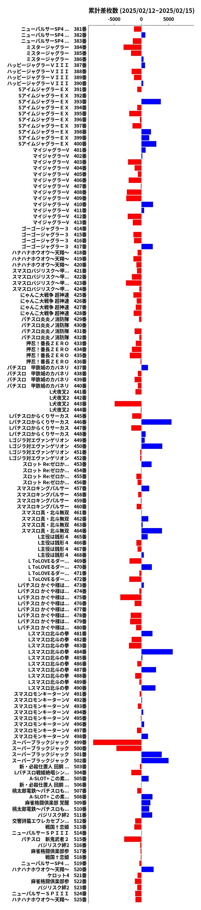 累計差枚数の画像