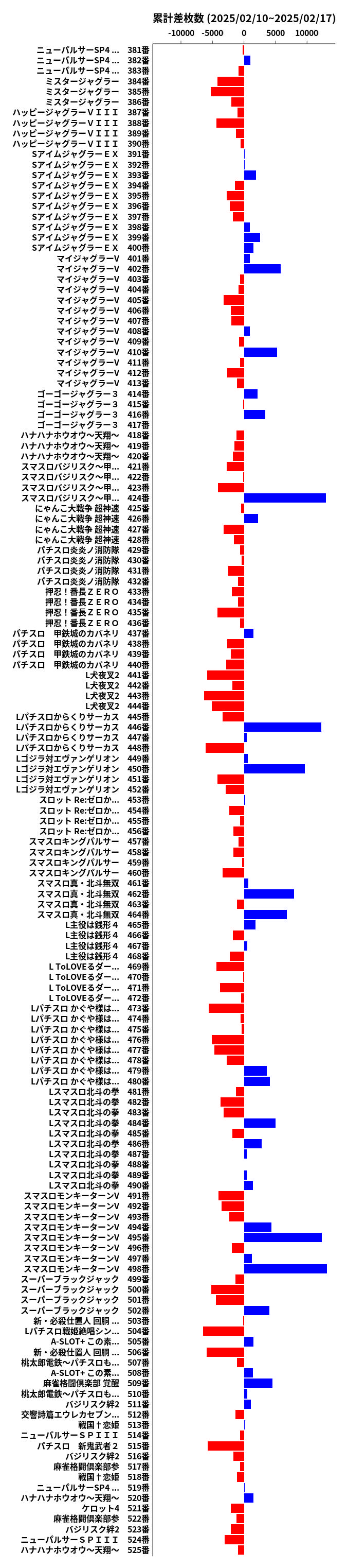 累計差枚数の画像