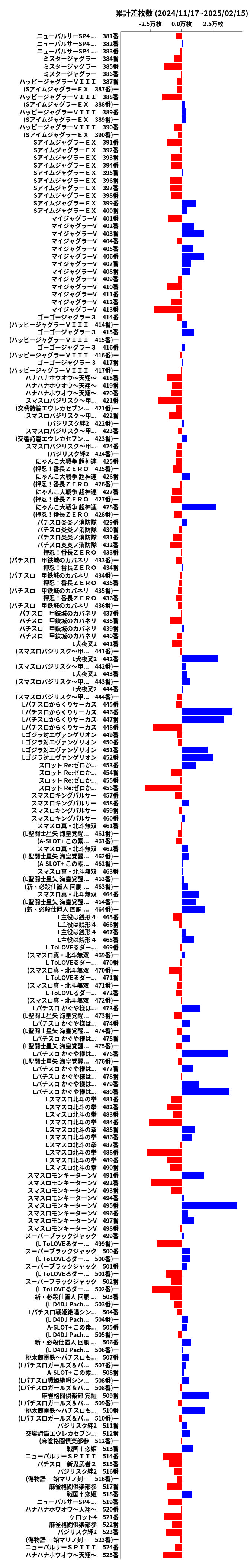 累計差枚数の画像