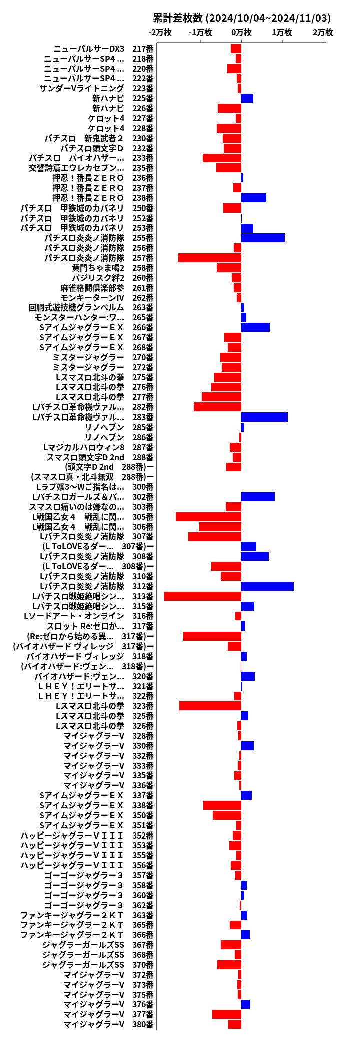 累計差枚数の画像