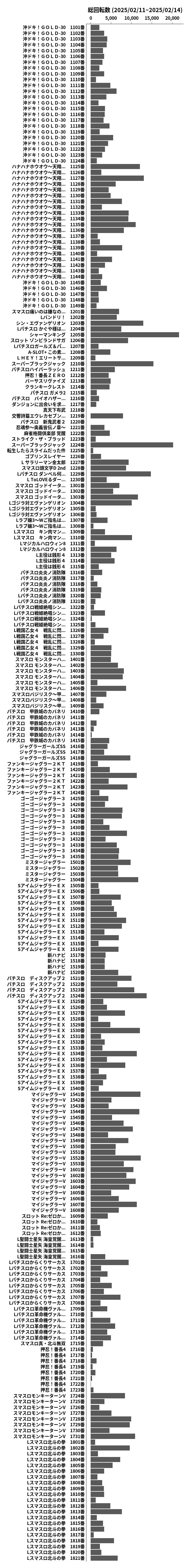 累計差枚数の画像