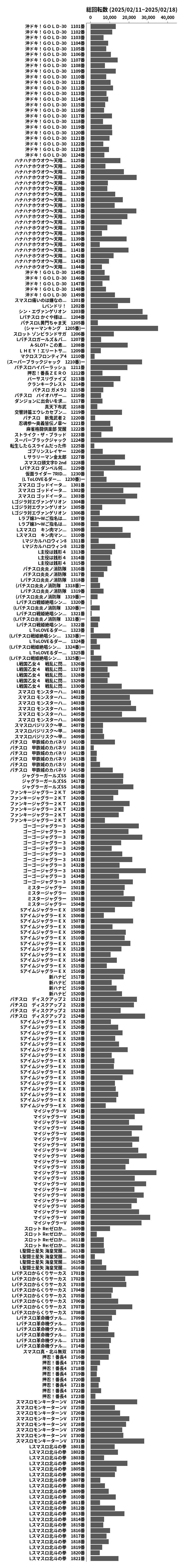 累計差枚数の画像