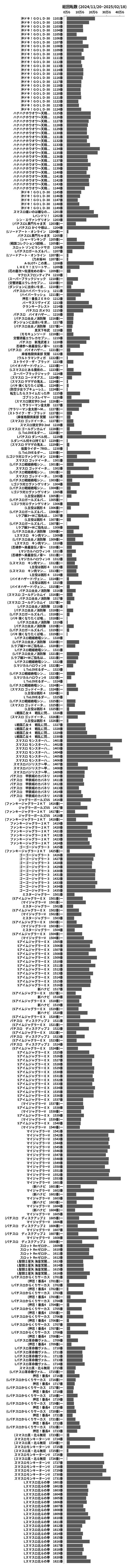 累計差枚数の画像