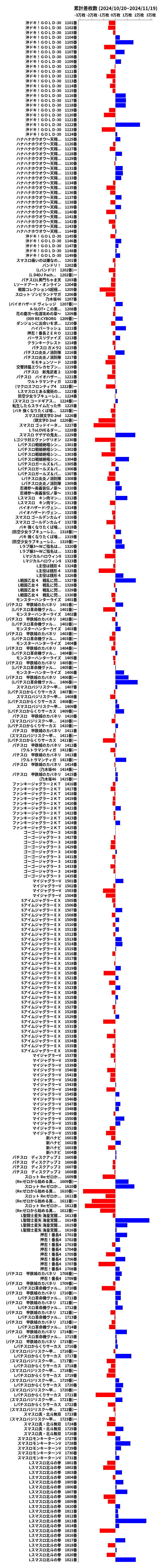 累計差枚数の画像