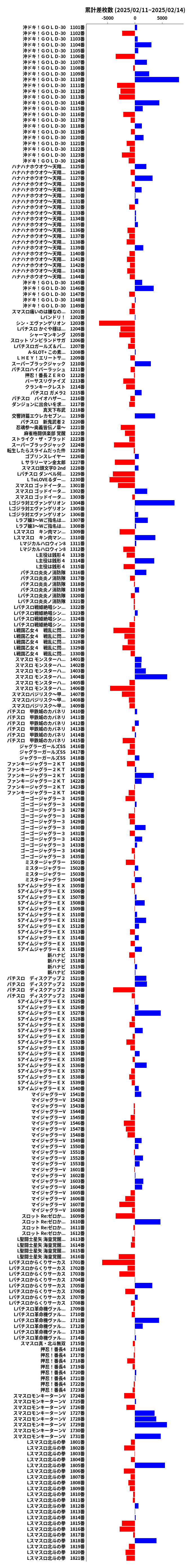 累計差枚数の画像