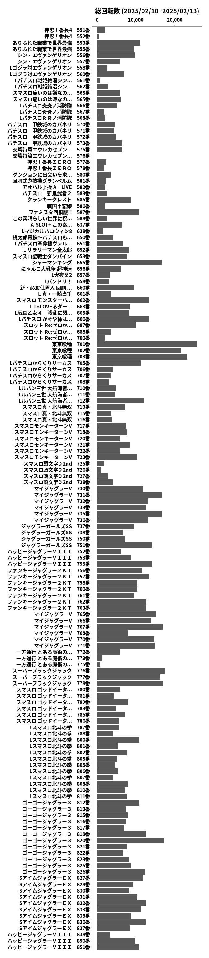 累計差枚数の画像