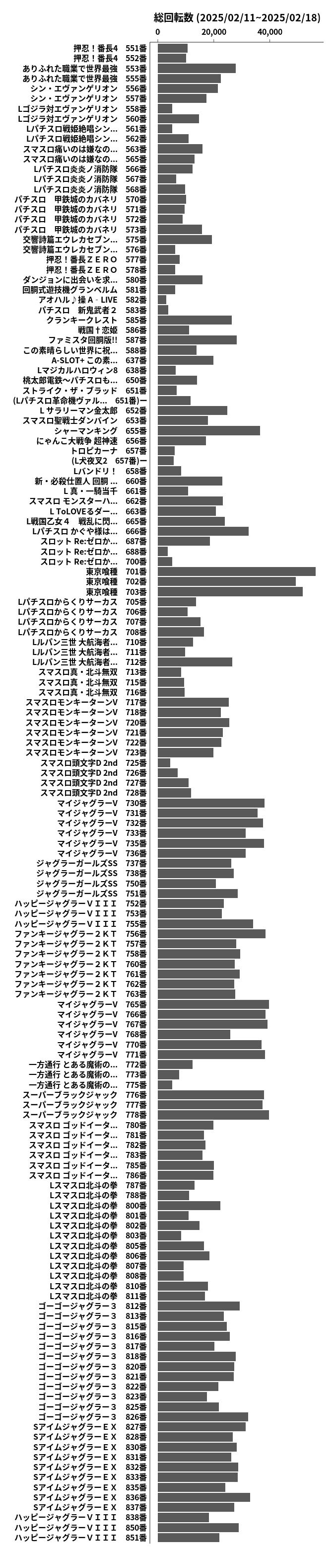 累計差枚数の画像