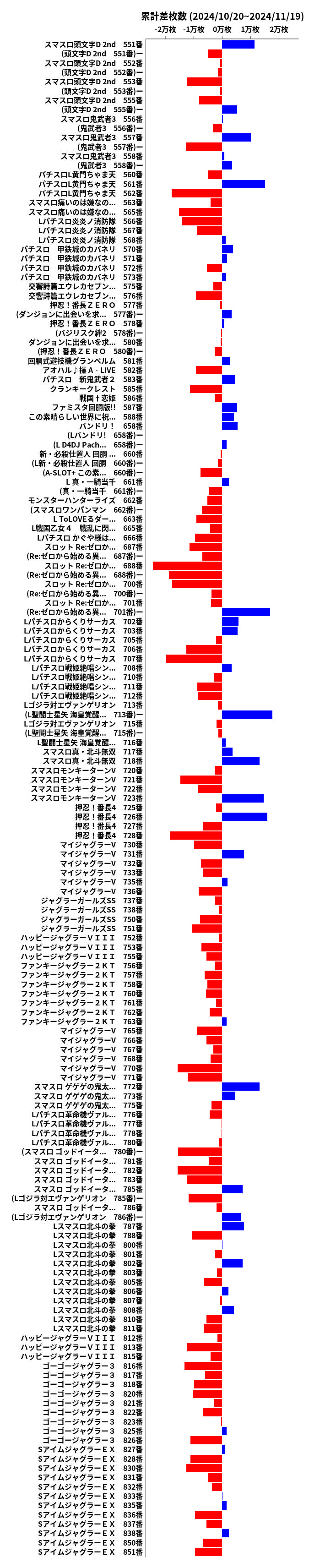 累計差枚数の画像