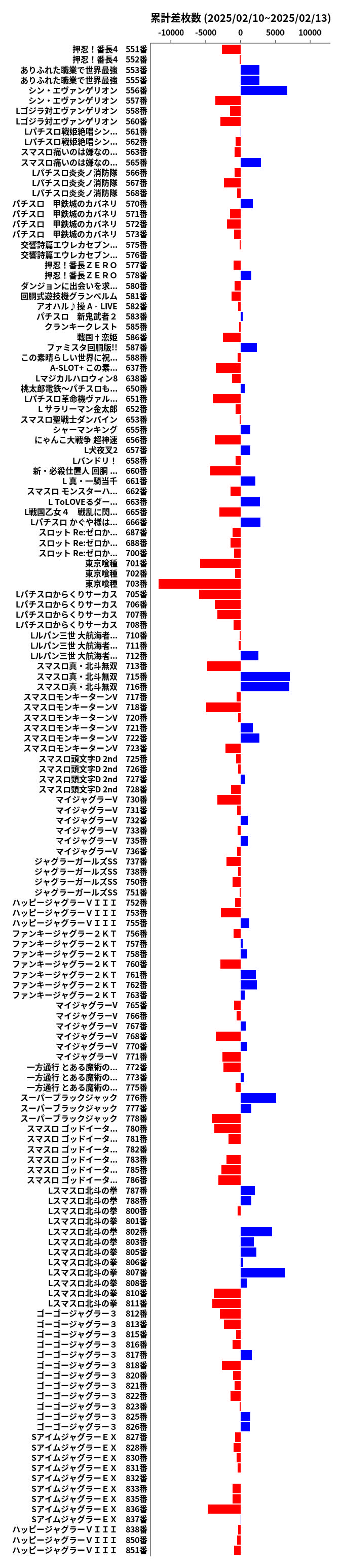 累計差枚数の画像