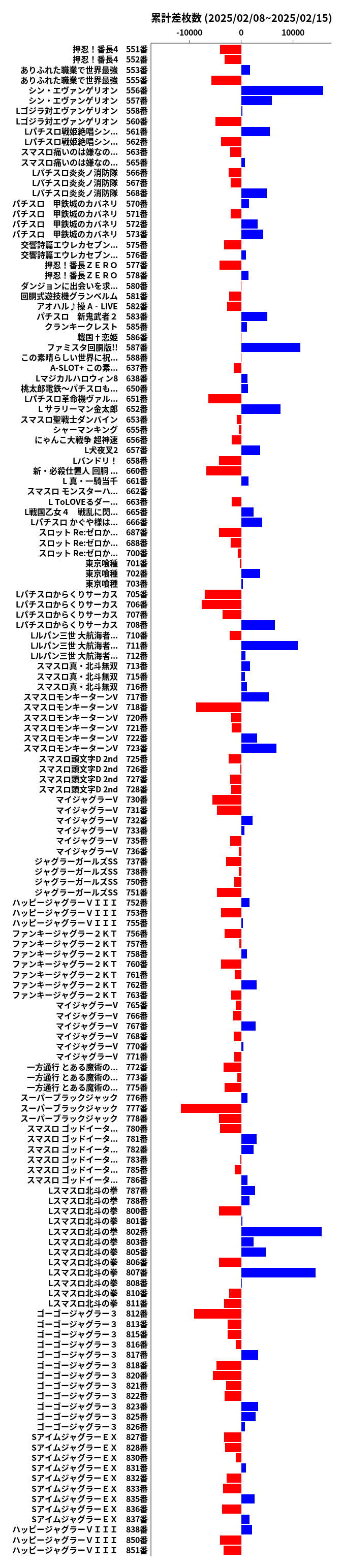 累計差枚数の画像