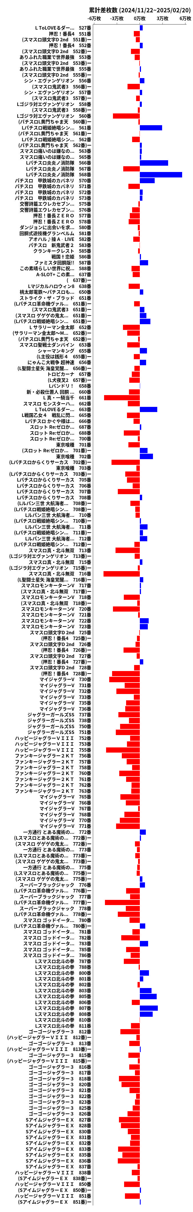 累計差枚数の画像