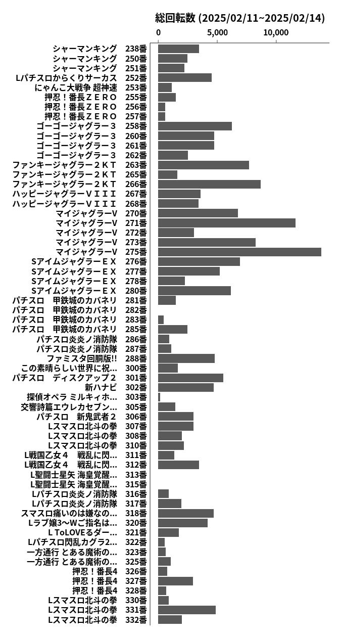 累計差枚数の画像