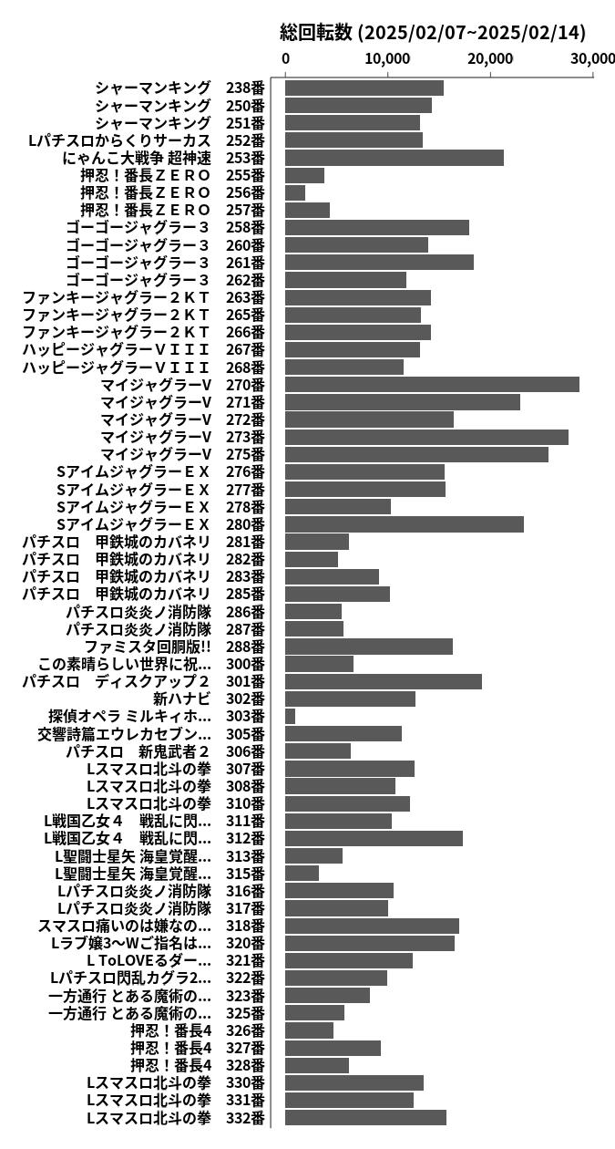 累計差枚数の画像