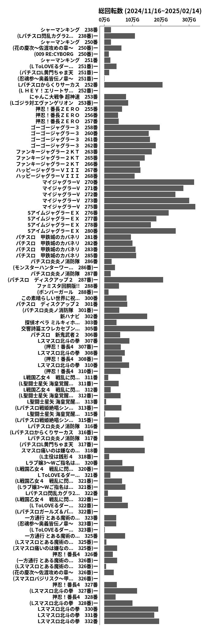 累計差枚数の画像