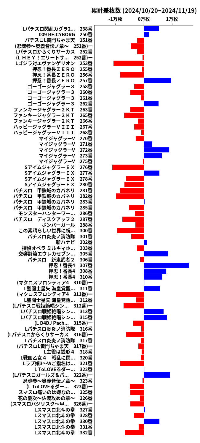 累計差枚数の画像