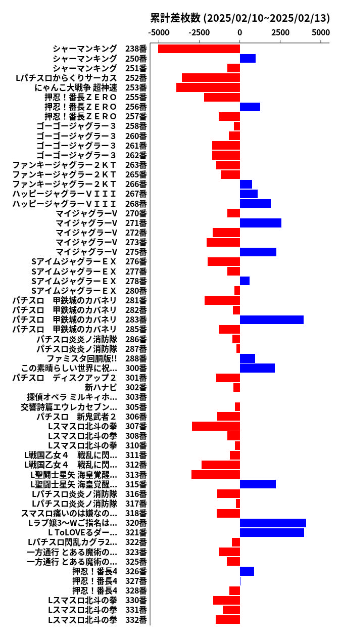 累計差枚数の画像