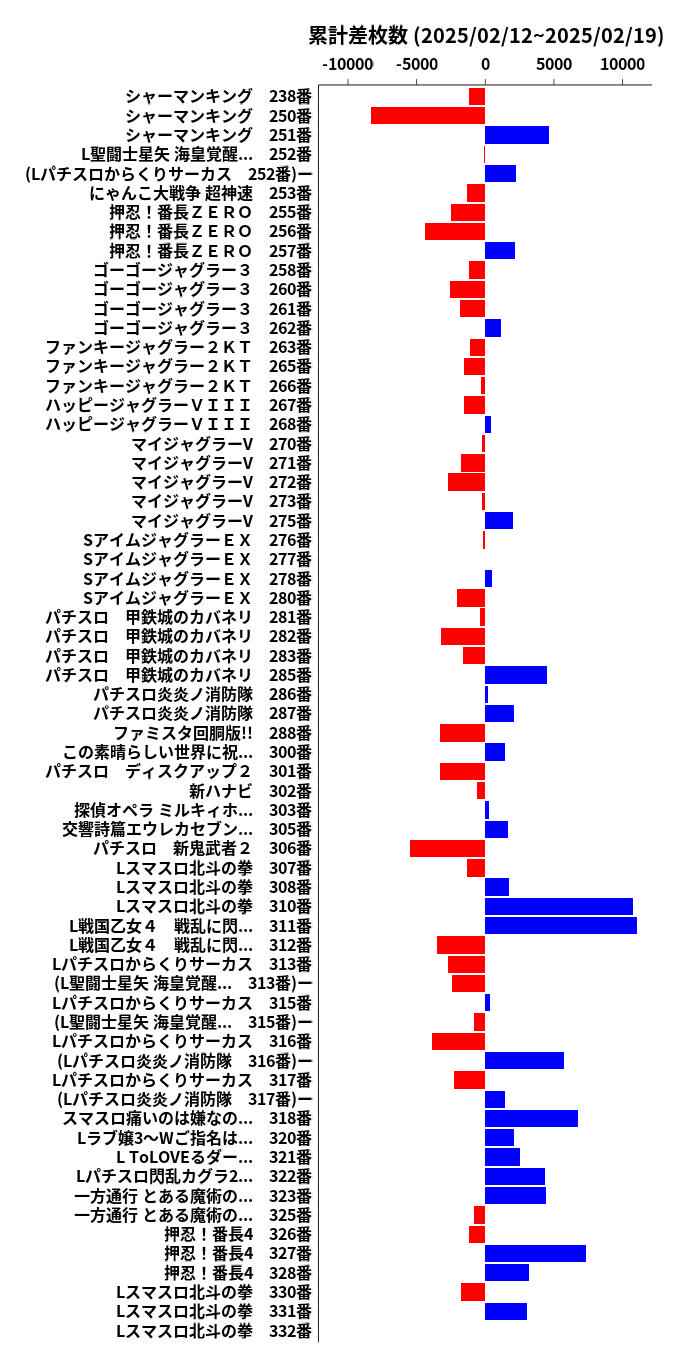 累計差枚数の画像