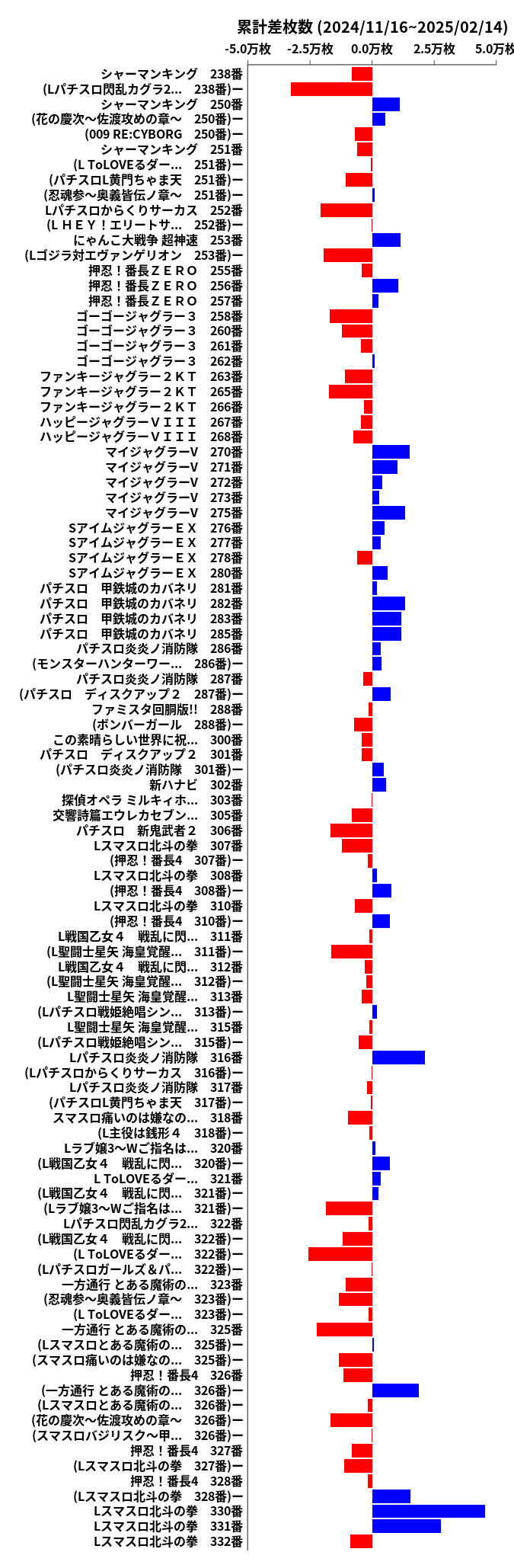 累計差枚数の画像