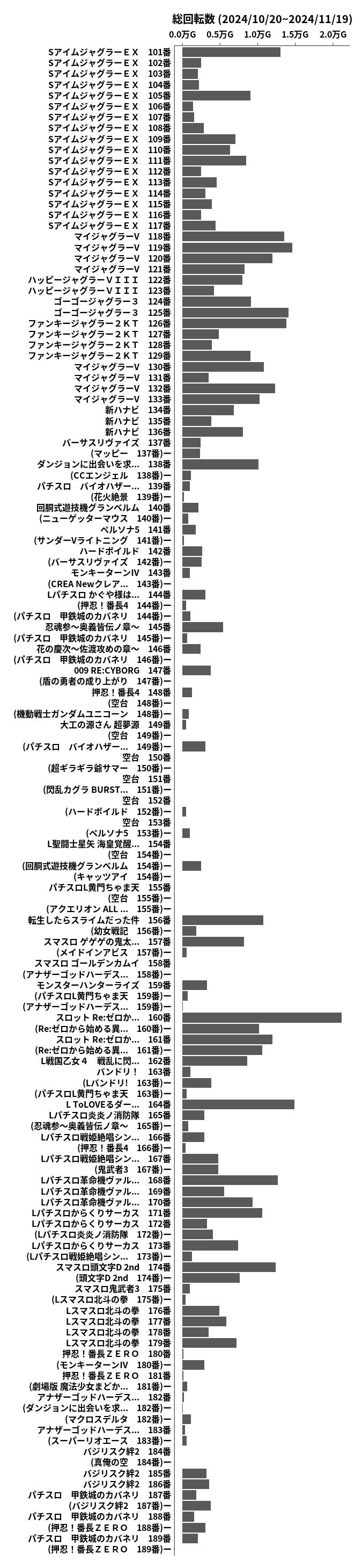 累計差枚数の画像