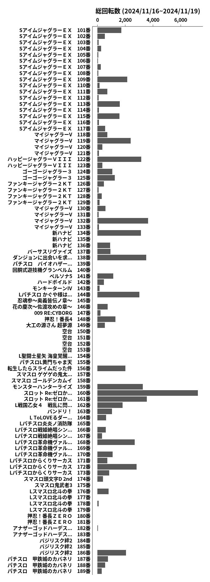 累計差枚数の画像