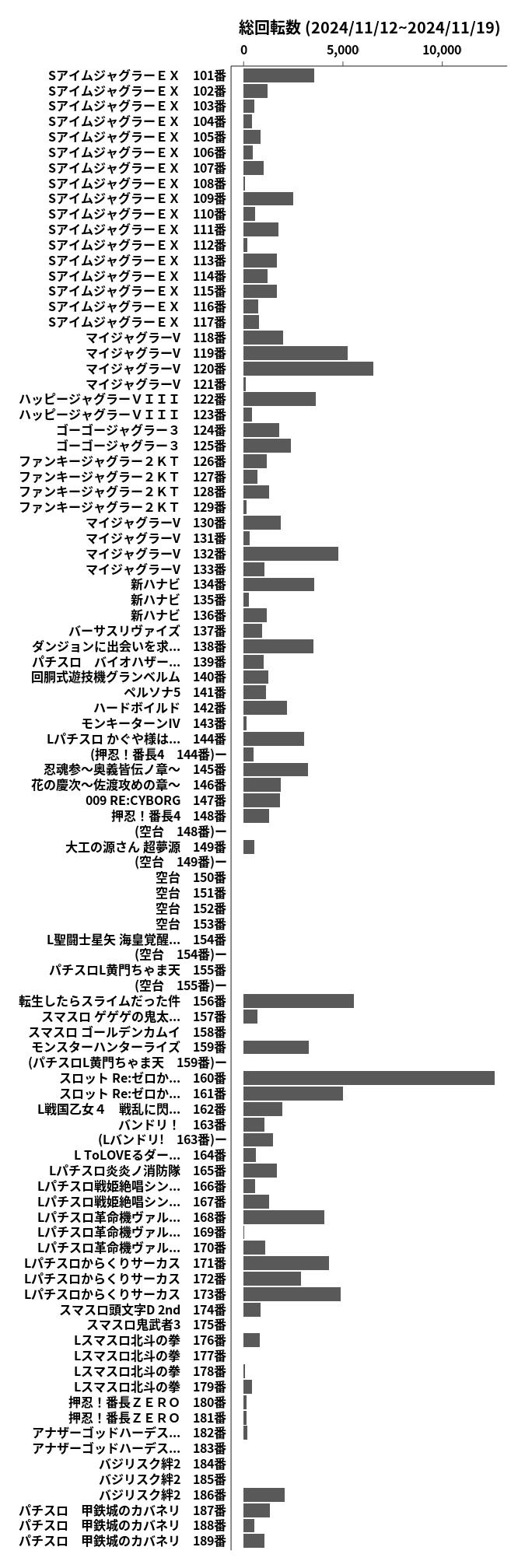 累計差枚数の画像