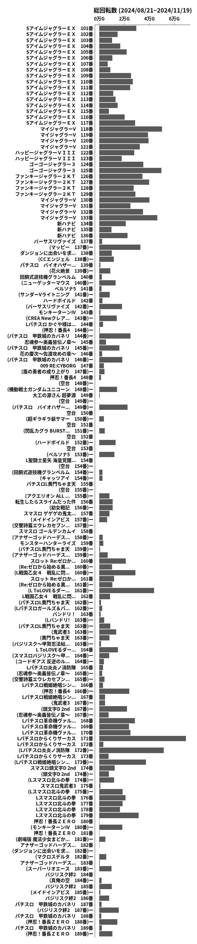 累計差枚数の画像