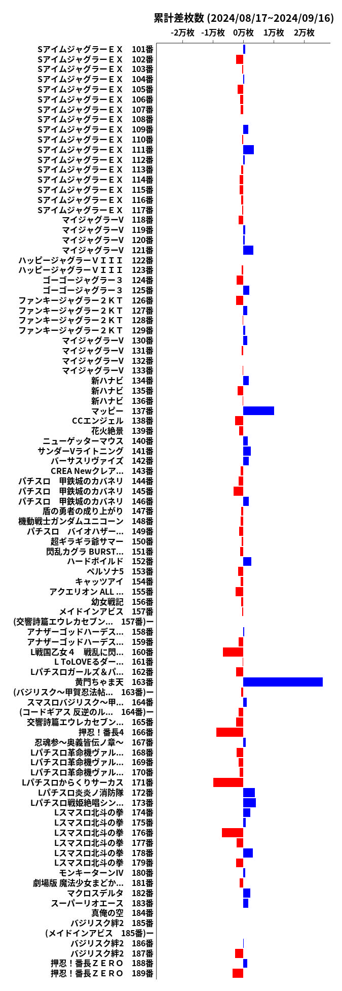 累計差枚数の画像