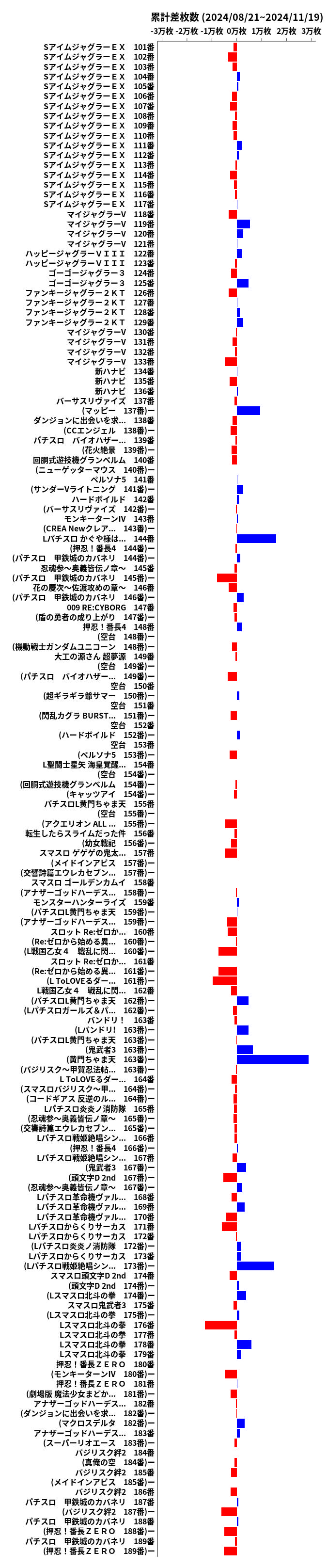 累計差枚数の画像