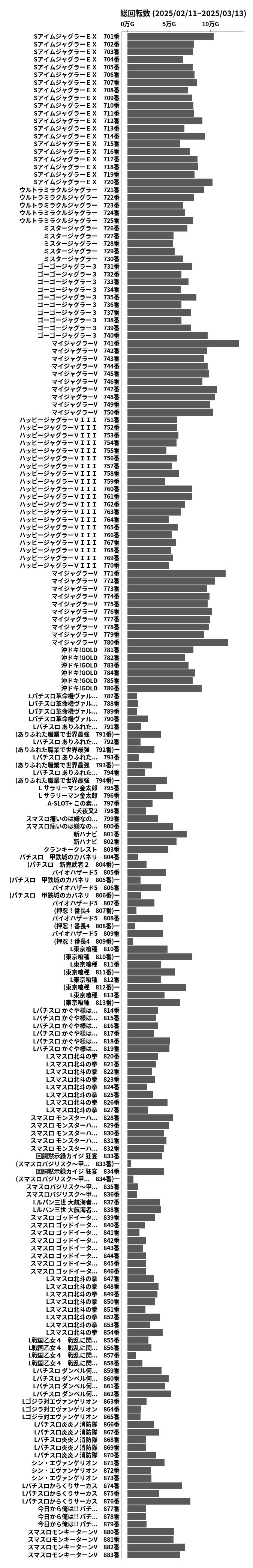 累計差枚数の画像