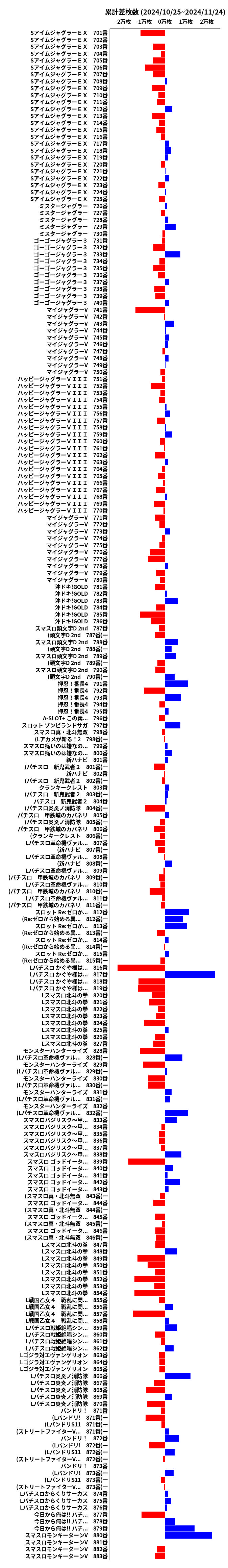 累計差枚数の画像