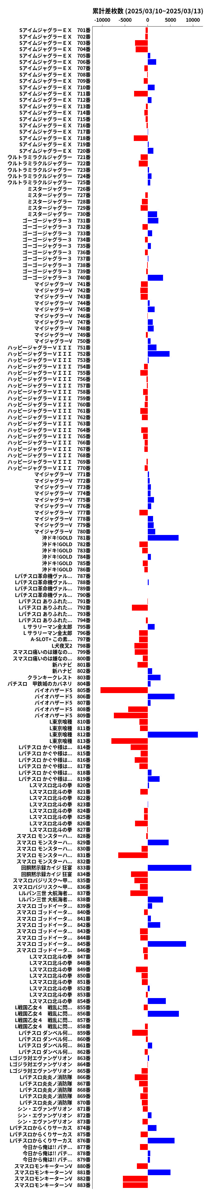 累計差枚数の画像