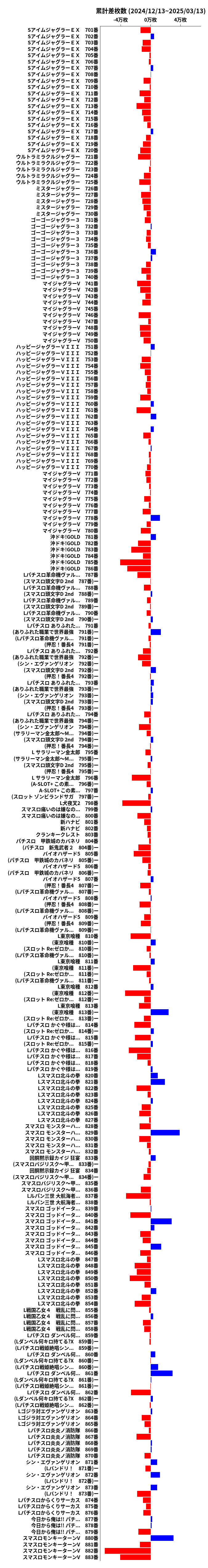 累計差枚数の画像