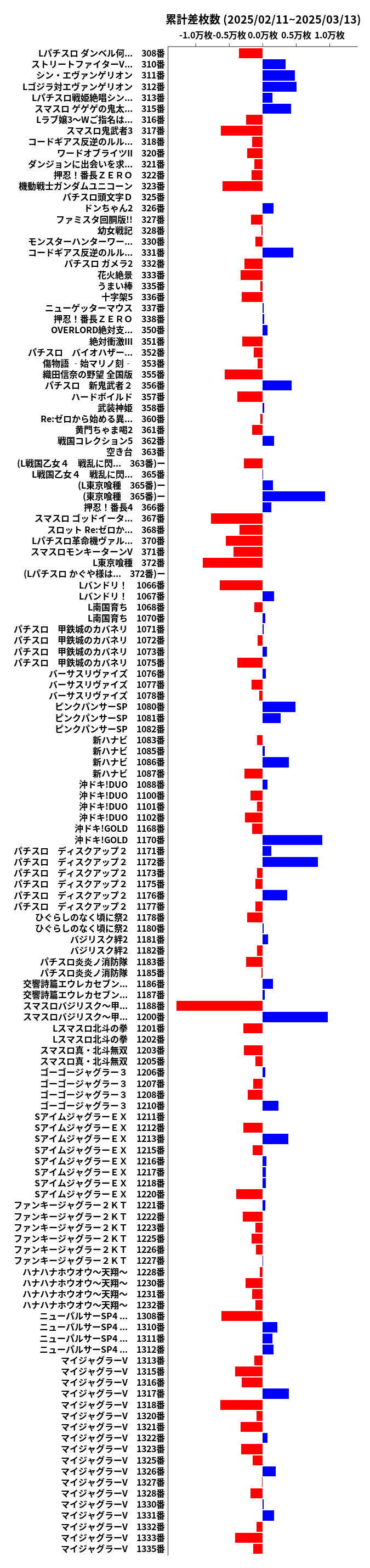 累計差枚数の画像