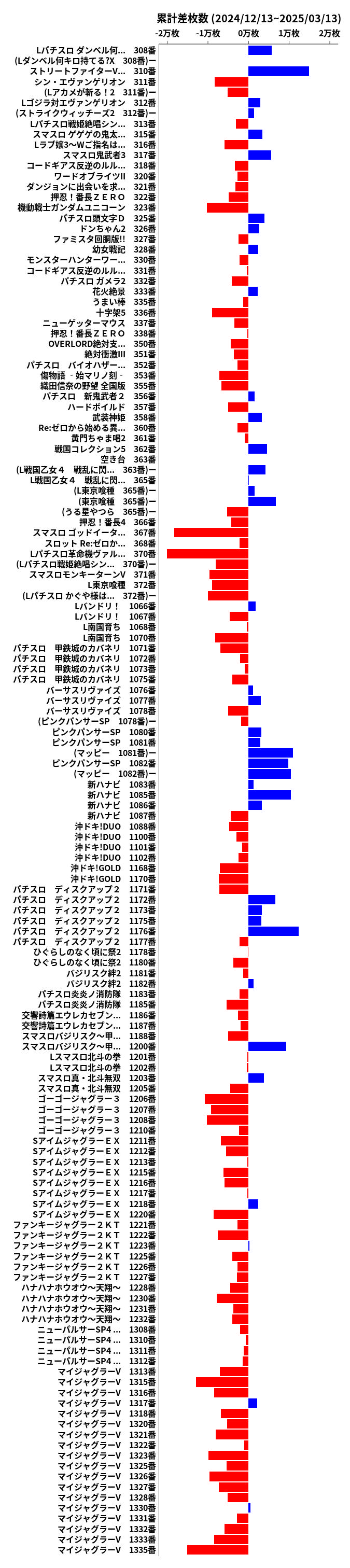 累計差枚数の画像