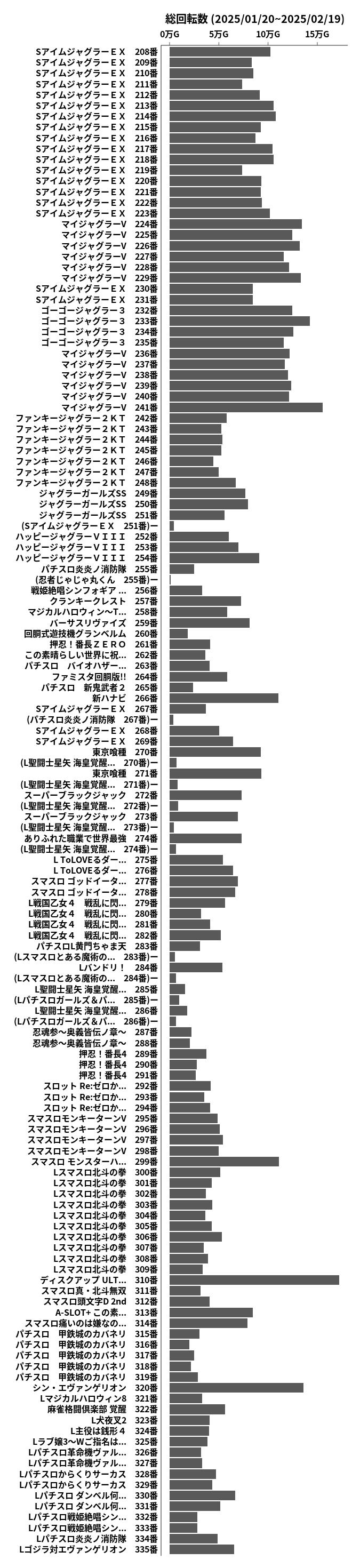 累計差枚数の画像