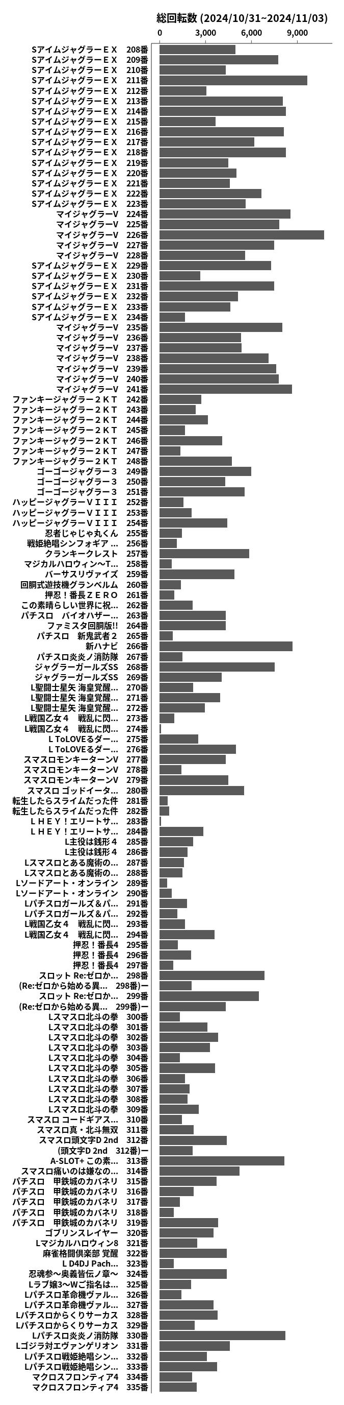 累計差枚数の画像