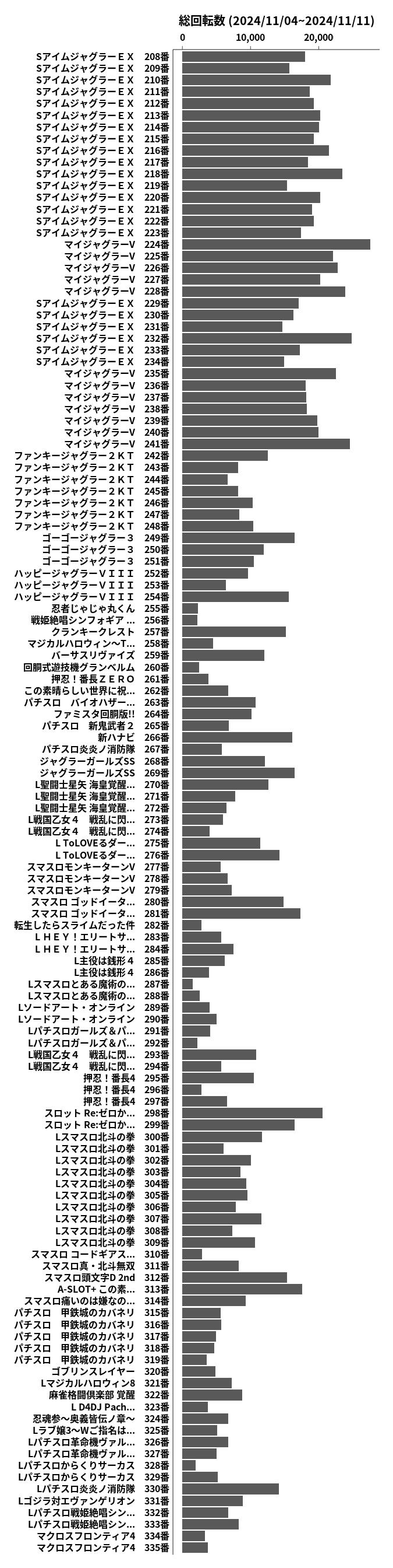 累計差枚数の画像