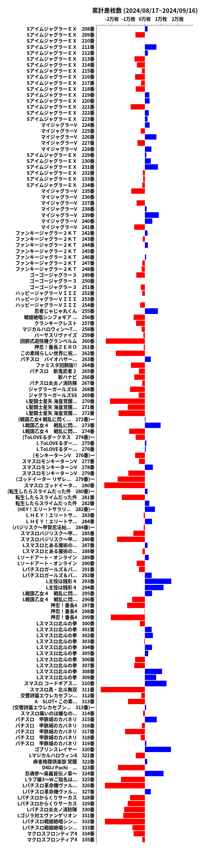 累計差枚数の画像