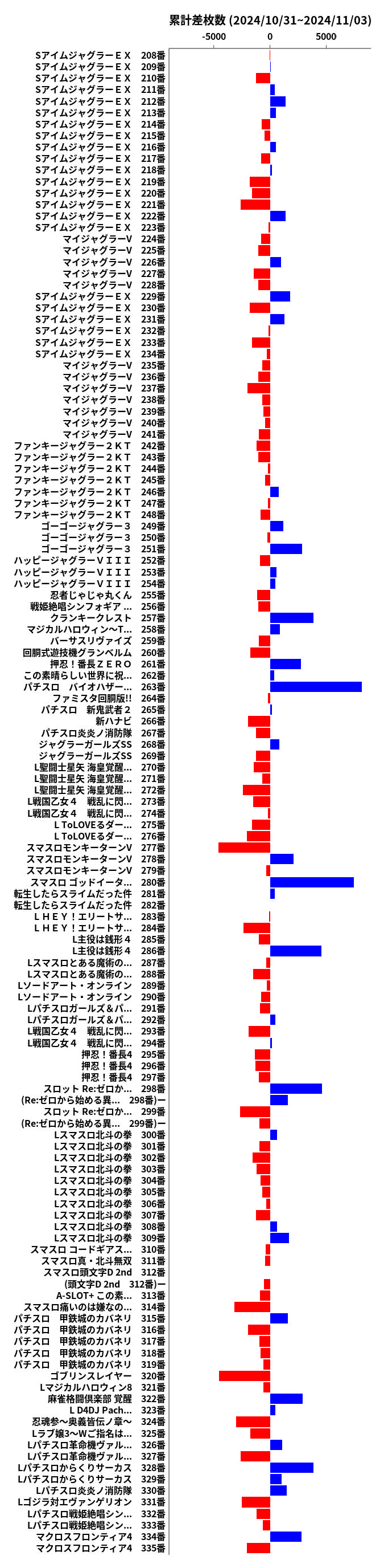 累計差枚数の画像